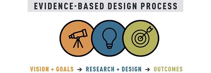 architettura benessere